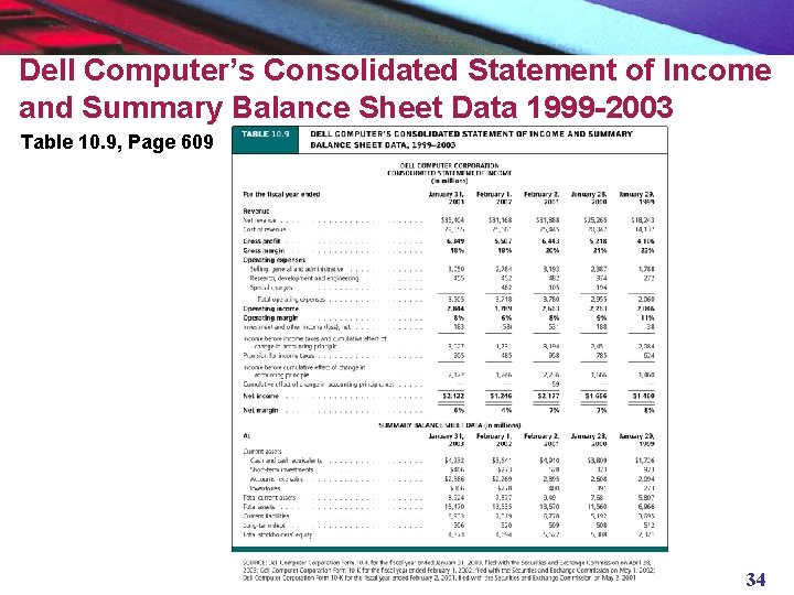 Dell Computer’s Consolidated Statement of Income and Summary Balance Sheet Data 1999 -2003 Table