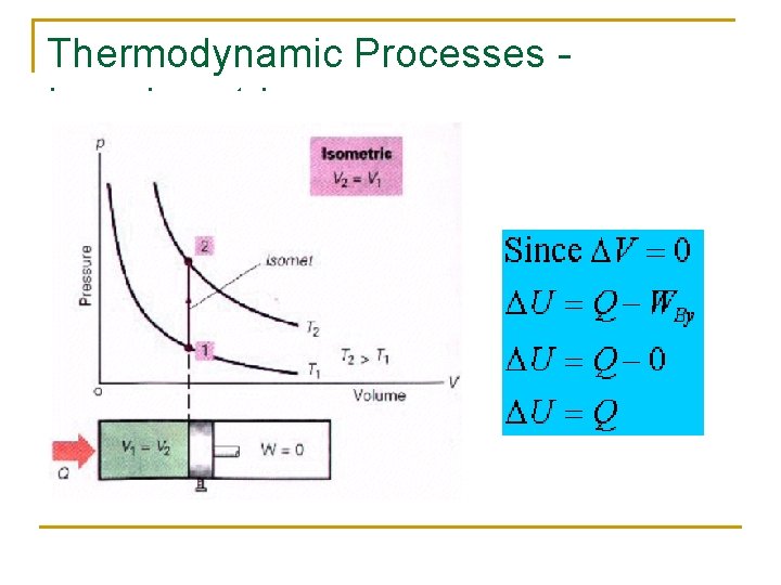 Thermodynamic Processes - Isovolumetric 