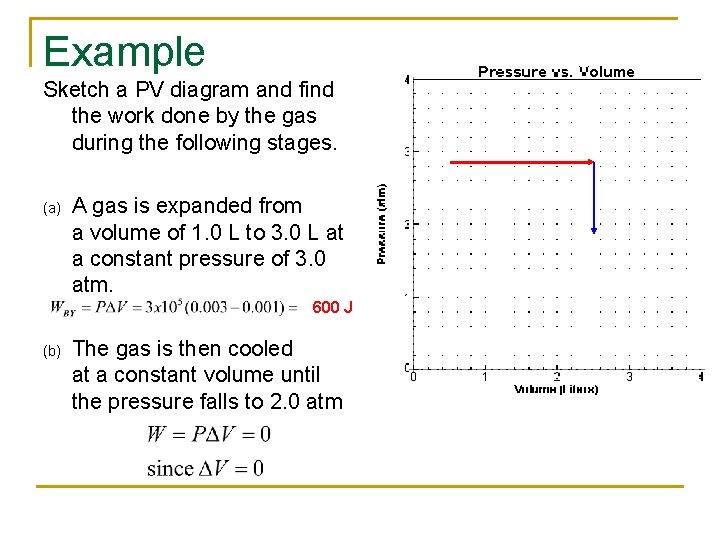 Example Sketch a PV diagram and find the work done by the gas during