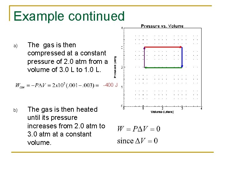Example continued a) The gas is then compressed at a constant pressure of 2.