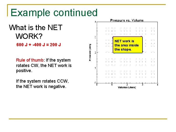 Example continued What is the NET WORK? 600 J + -400 J = 200