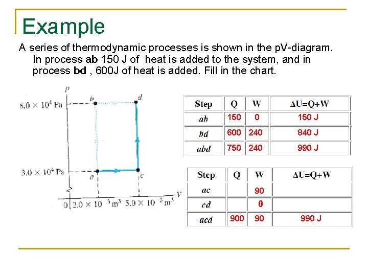 Example A series of thermodynamic processes is shown in the p. V-diagram. In process