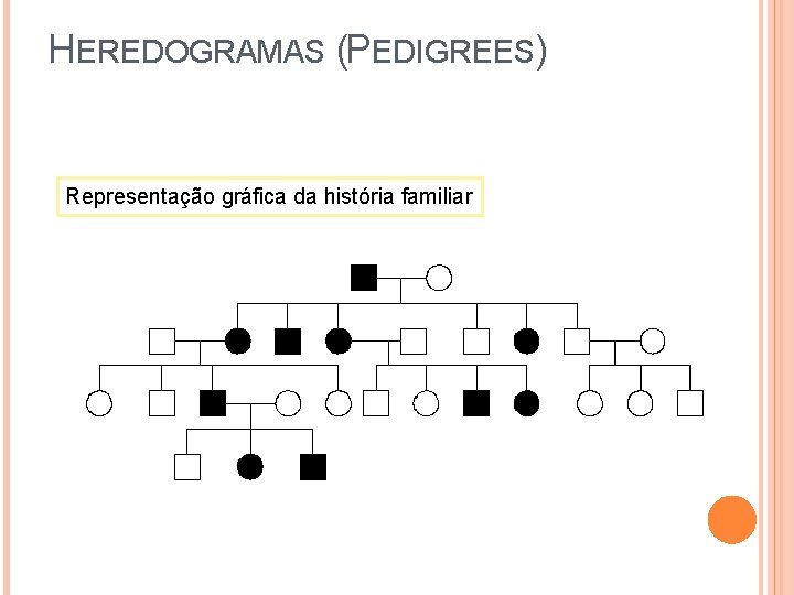 HEREDOGRAMAS (PEDIGREES) Representação gráfica da história familiar 