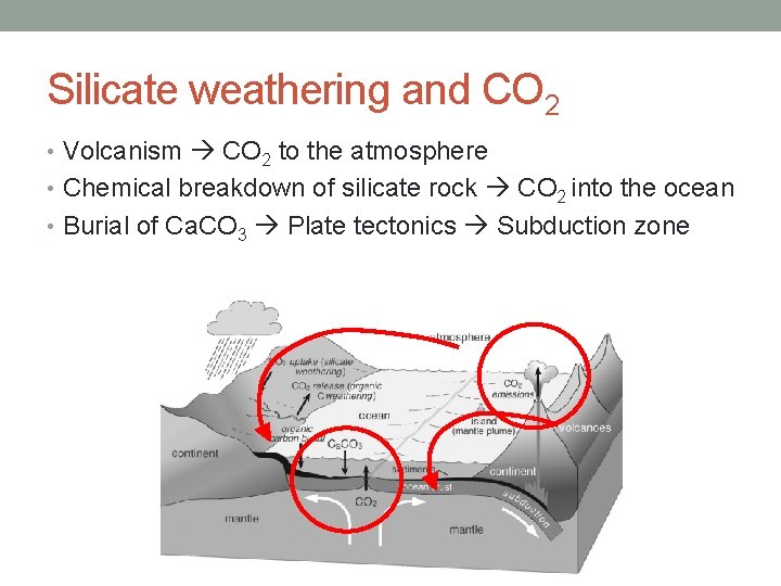 Silicate weathering and CO 2 • Volcanism CO 2 to the atmosphere • Chemical