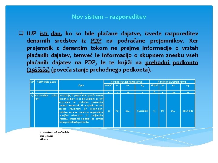 Nov sistem – razporeditev q UJP isti dan, ko so bile plačane dajatve, izvede