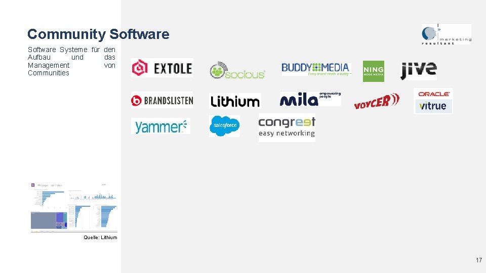 Community Software Systeme für den Aufbau und das Management von Communities Quelle: Lithium 17 Community Software Systeme für den Aufbau und das Management von Communities Quelle: Lithium 17