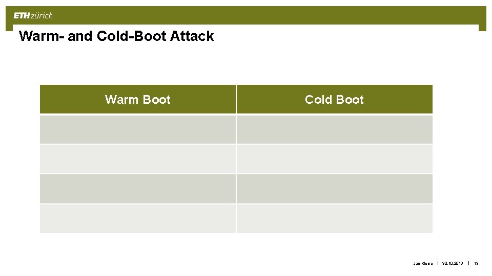 Warm- and Cold-Boot Attack Warm Boot Cold Boot Jan Kleine | 30. 10. 2019 Warm- and Cold-Boot Attack Warm Boot Cold Boot Jan Kleine | 30. 10. 2019