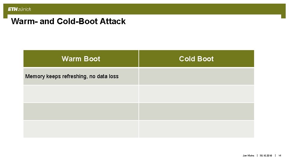 Warm- and Cold-Boot Attack Warm Boot Cold Boot Memory keeps refreshing, no data loss Warm- and Cold-Boot Attack Warm Boot Cold Boot Memory keeps refreshing, no data loss