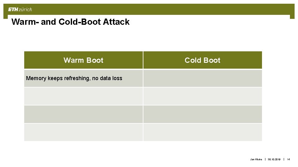 Warm- and Cold-Boot Attack Warm Boot Cold Boot Memory keeps refreshing, no data loss