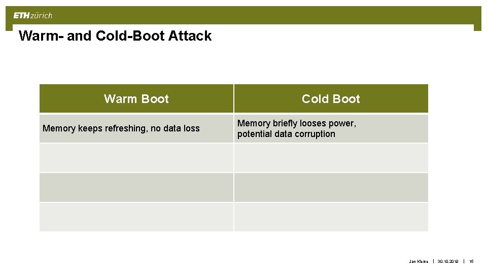 Warm- and Cold-Boot Attack Warm Boot Memory keeps refreshing, no data loss Cold Boot