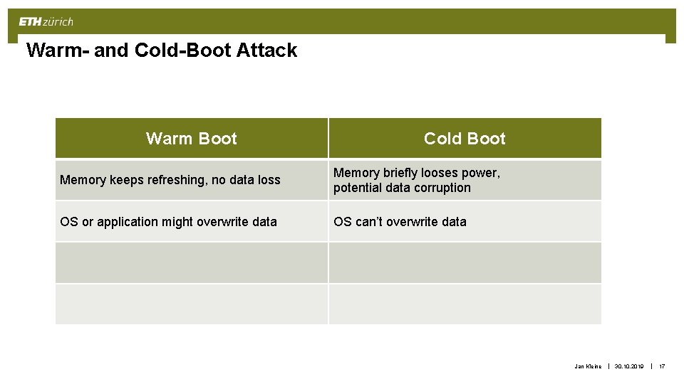 Warm- and Cold-Boot Attack Warm Boot Cold Boot Memory keeps refreshing, no data loss Warm- and Cold-Boot Attack Warm Boot Cold Boot Memory keeps refreshing, no data loss