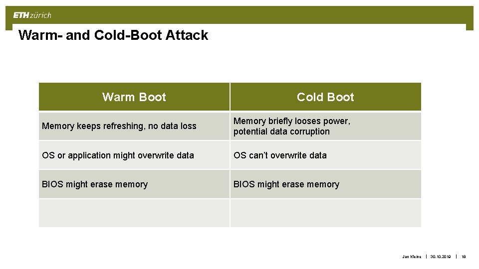 Warm- and Cold-Boot Attack Warm Boot Cold Boot Memory keeps refreshing, no data loss