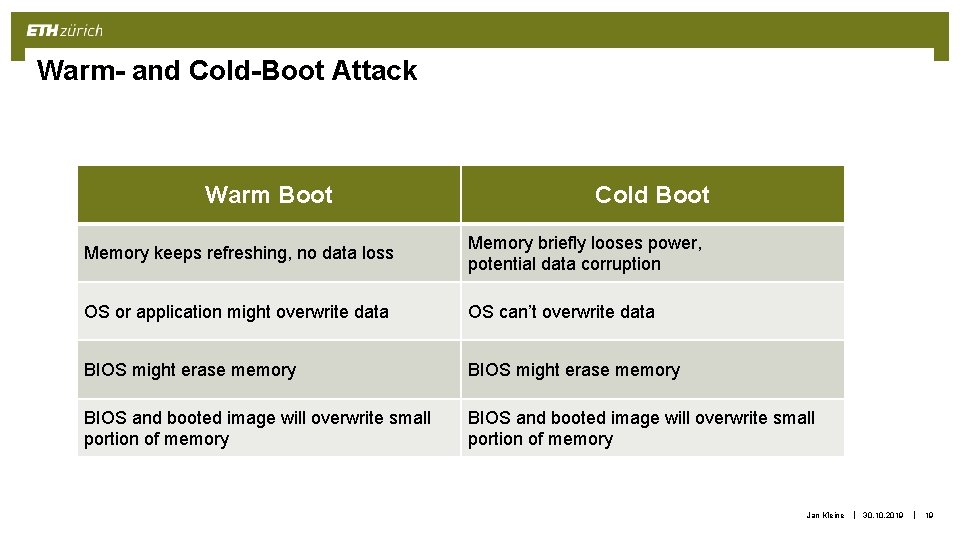 Warm- and Cold-Boot Attack Warm Boot Cold Boot Memory keeps refreshing, no data loss Warm- and Cold-Boot Attack Warm Boot Cold Boot Memory keeps refreshing, no data loss