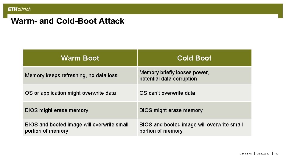 Warm- and Cold-Boot Attack Warm Boot Cold Boot Memory keeps refreshing, no data loss