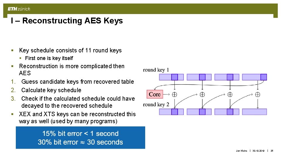 I – Reconstructing AES Keys § Key schedule consists of 11 round keys §