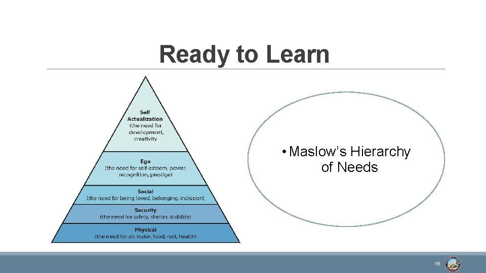 Ready to Learn • Maslow’s Hierarchy of Needs 16 