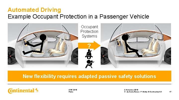 Automated Driving Example Occupant Protection in a Passenger Vehicle Occupant Protection Systems ? New