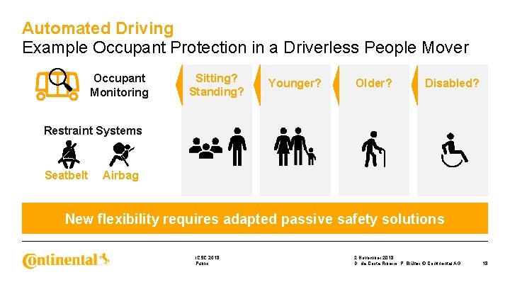 Automated Driving Example Occupant Protection in a Driverless People Mover Occupant Monitoring Sitting? Standing?