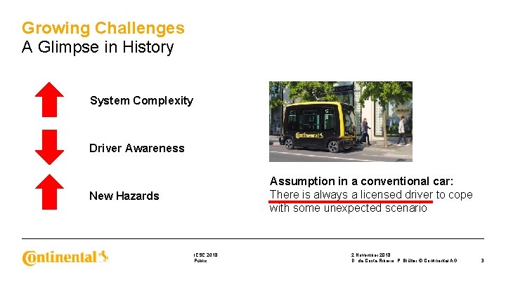 Growing Challenges A Glimpse in History System Complexity Driver Awareness Assumption in a conventional