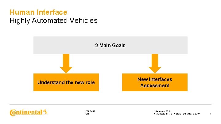 Human Interface Highly Automated Vehicles 2 Main Goals Understand the new role ICSC 2018