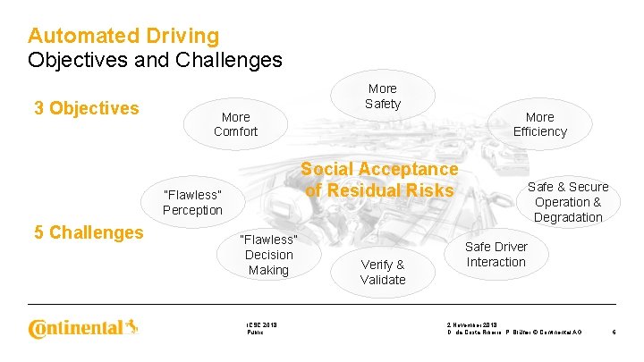 Automated Driving Objectives and Challenges 3 Objectives More Comfort More Efficiency Social Acceptance of