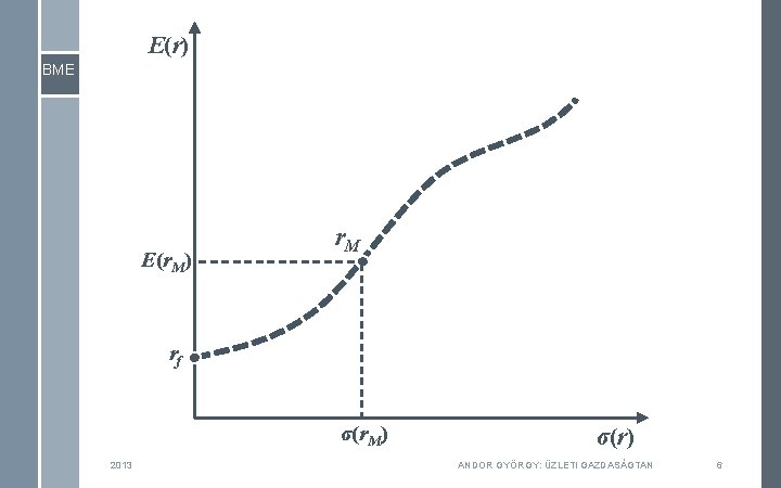 E(r) BME E(r. M) r. M rf σ(r. M) 2013 σ(r) ANDOR GYÖRGY: ÜZLETI E(r) BME E(r. M) r. M rf σ(r. M) 2013 σ(r) ANDOR GYÖRGY: ÜZLETI