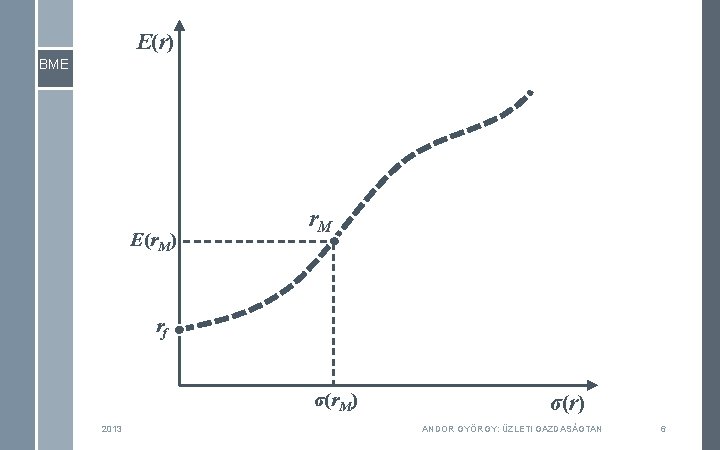 E(r) BME E(r. M) r. M rf σ(r. M) 2013 σ(r) ANDOR GYÖRGY: ÜZLETI