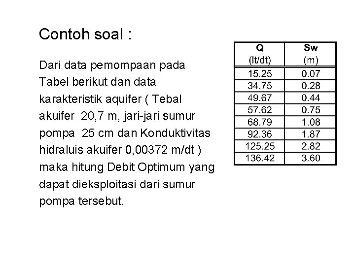 Contoh soal : Dari data pemompaan pada Tabel berikut dan data karakteristik aquifer (