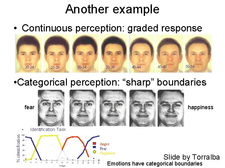 Another example • Continuous perception: graded response 20 -24 25 -29 30 -34 35