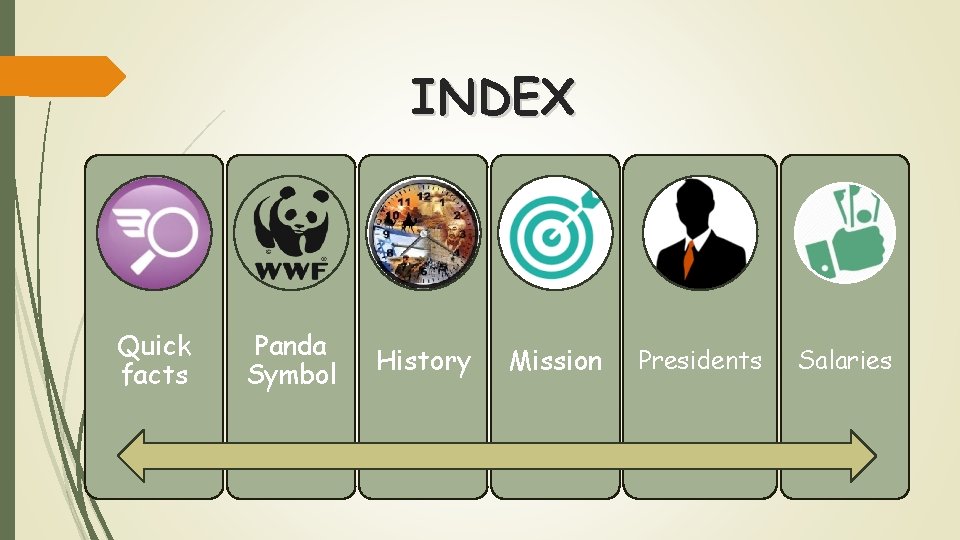 INDEX Quick facts Panda Symbol History Mission Presidents Salaries 
