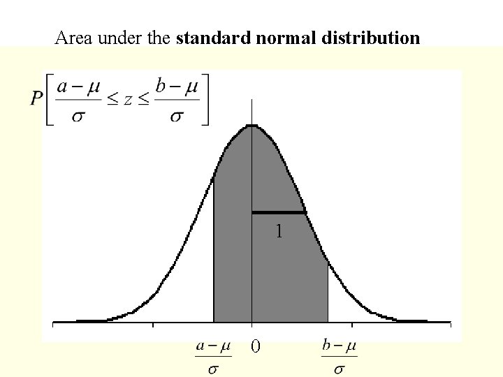 Area under the standard normal distribution 1 0 