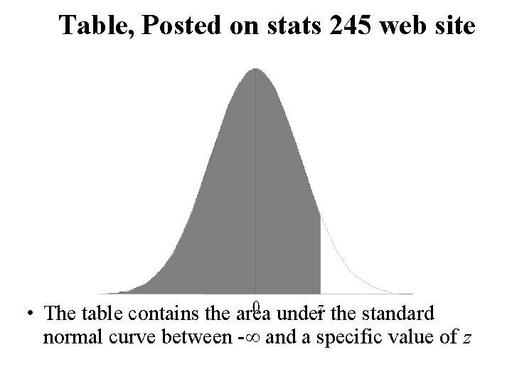 Table, Posted on stats 245 web site • The table contains the area under