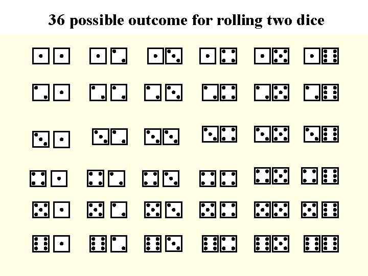 36 possible outcome for rolling two dice 