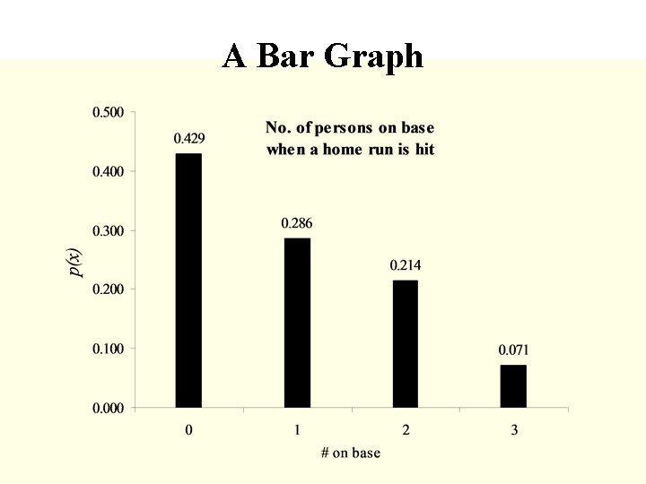 A Bar Graph 