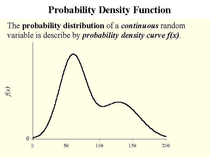 Probability Density Function The probability distribution of a continuous random variable is describe by
