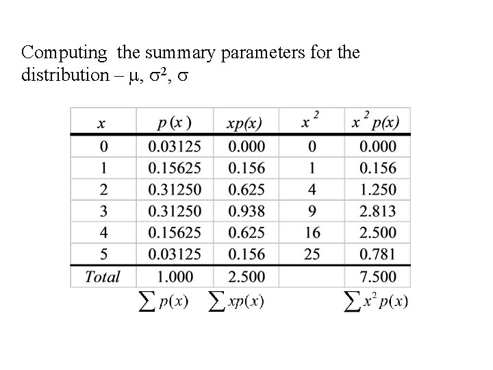 Computing the summary parameters for the distribution – m, s 2, s 