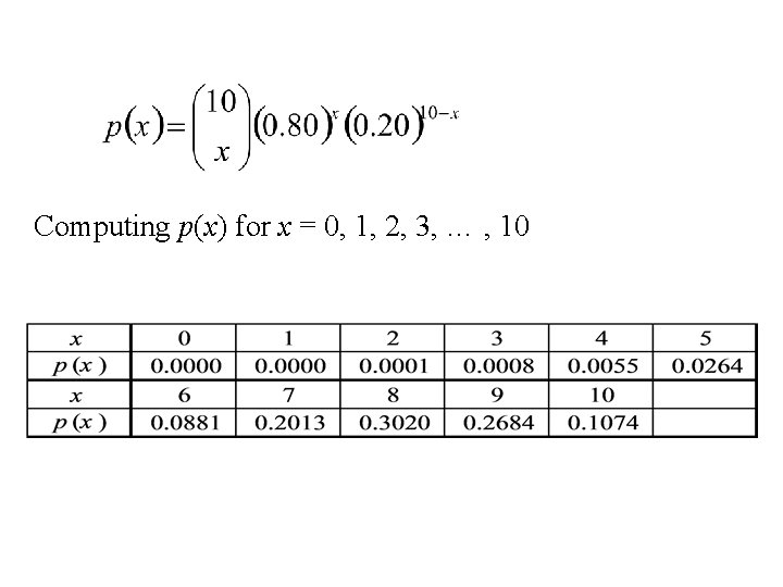 Computing p(x) for x = 0, 1, 2, 3, … , 10 