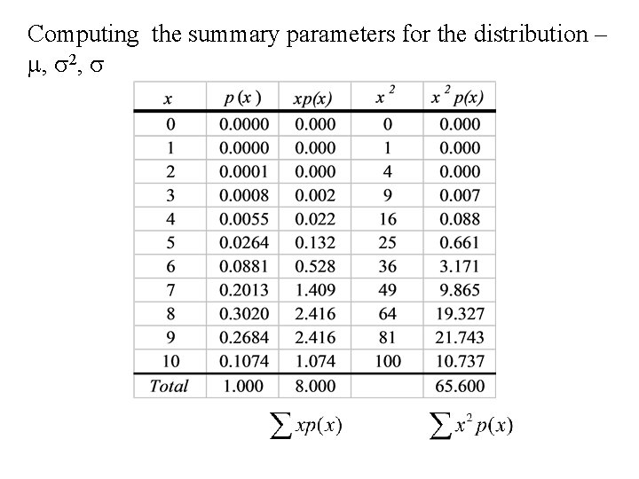 Computing the summary parameters for the distribution – m, s 2, s 