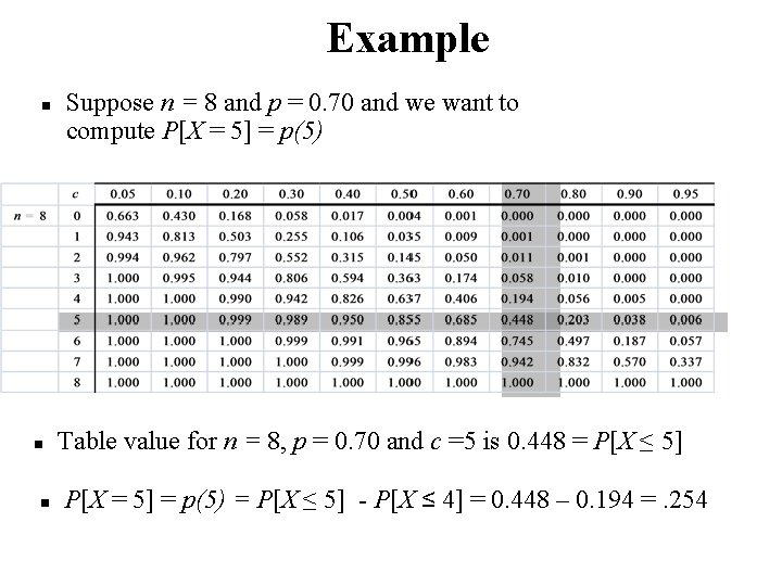 Example n n n Suppose n = 8 and p = 0. 70 and