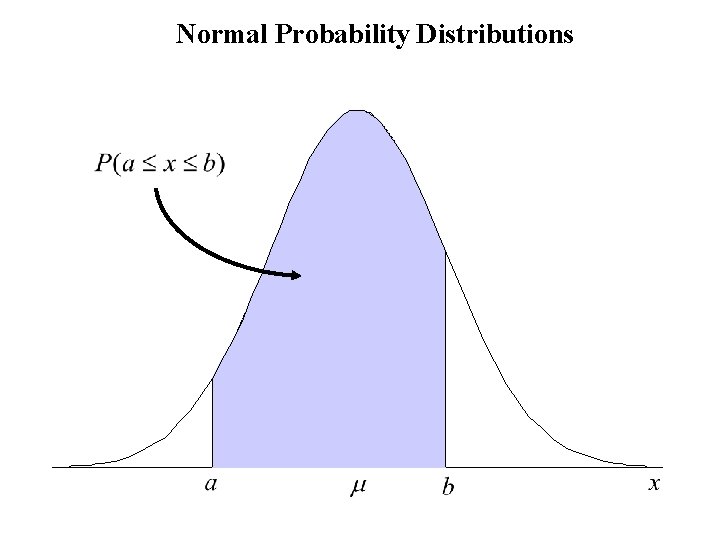 Normal Probability Distributions 