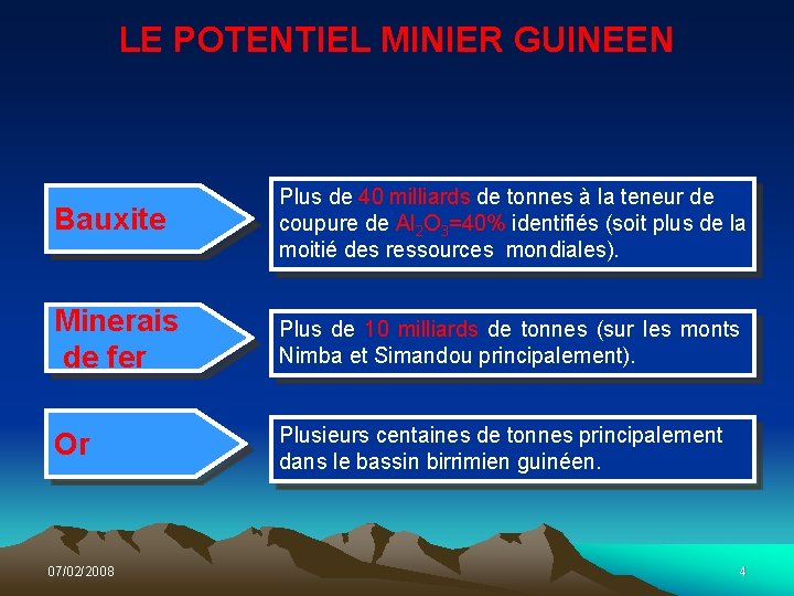 LE POTENTIEL MINIER GUINEEN Bauxite Plus de 40 milliards de tonnes à la teneur