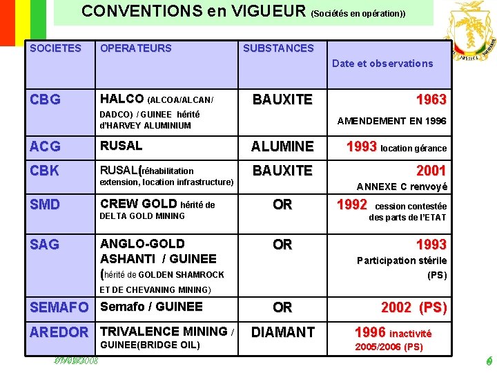 CONVENTIONS en VIGUEUR (Sociétés en opération)) SOCIETES OPERATEURS SUBSTANCES Date et observations CBG HALCO