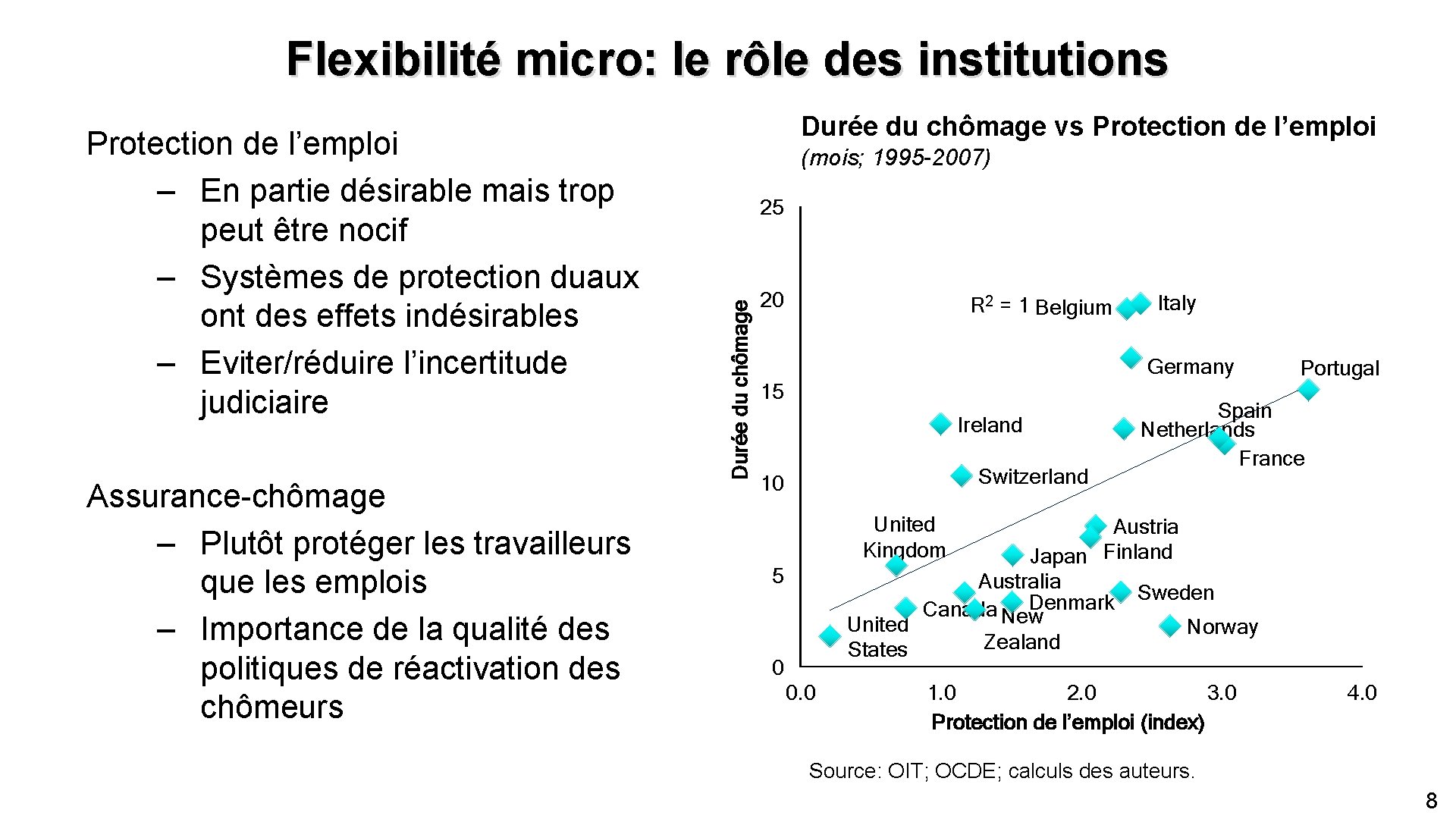 Flexibilité micro: le rôle des institutions Assurance-chômage – Plutôt protéger les travailleurs que les