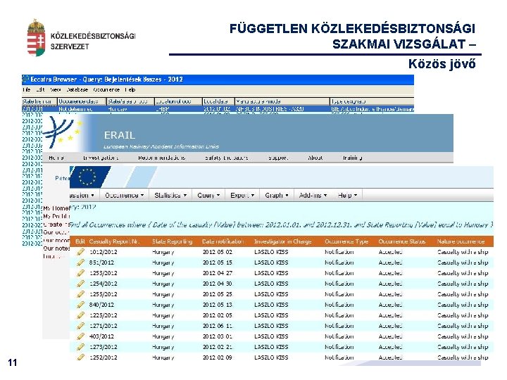 FÜGGETLEN KÖZLEKEDÉSBIZTONSÁGI SZAKMAI VIZSGÁLAT – Közös jövő 11 