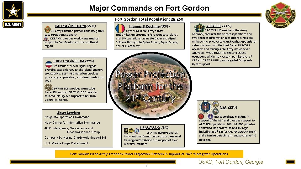 Major Commands on Fort Gordon Total Population: 29, 250 IMCOM / MEDCOM (21%) US