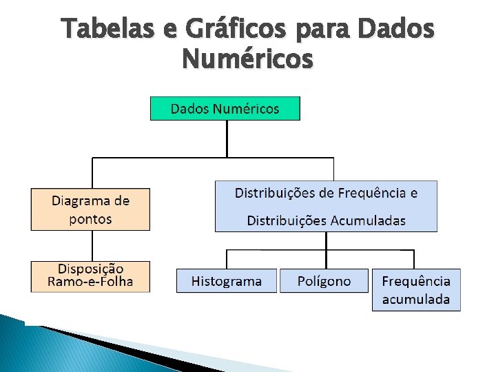 Tabelas e Gráficos para Dados Numéricos 