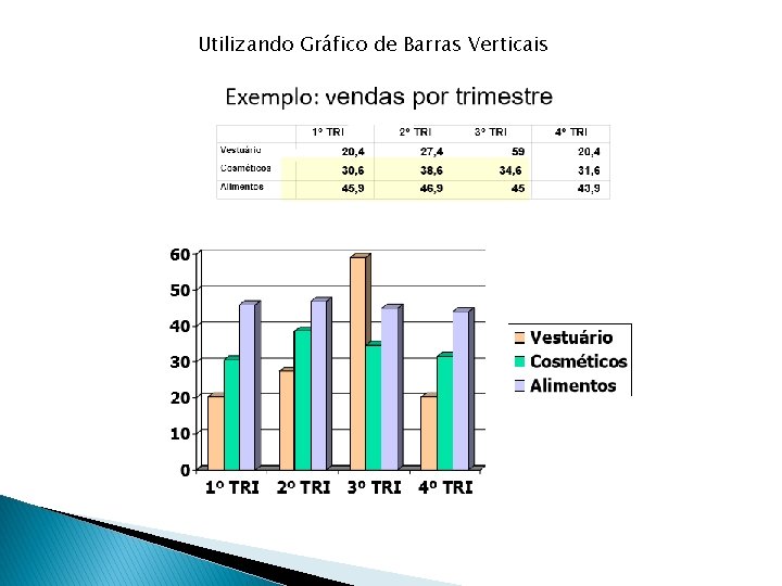 Utilizando Gráfico de Barras Verticais 