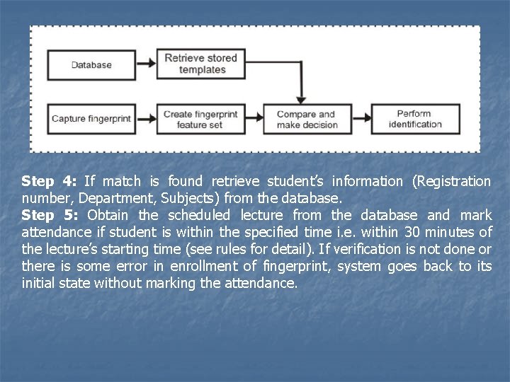 Step 4: If match is found retrieve student’s information (Registration number, Department, Subjects) from