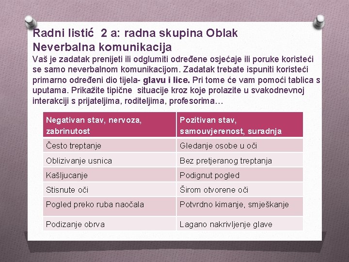 Radni listić 2 a: radna skupina Oblak Neverbalna komunikacija Vaš je zadatak prenijeti ili