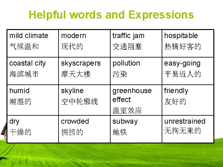 Helpful words and Expressions mild climate 气候温和 modern 现代的 traffic jam 交通阻塞 hospitable 热情好客的